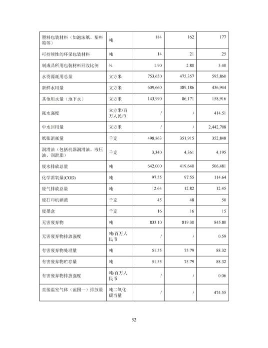 2023年度环境、社会及管治 (ESG) 报告_56(1)